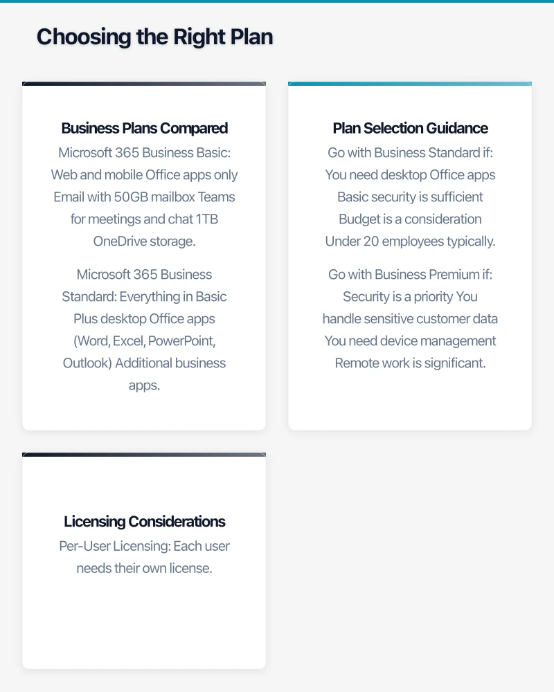 Choosing the Right Plan Infographic
