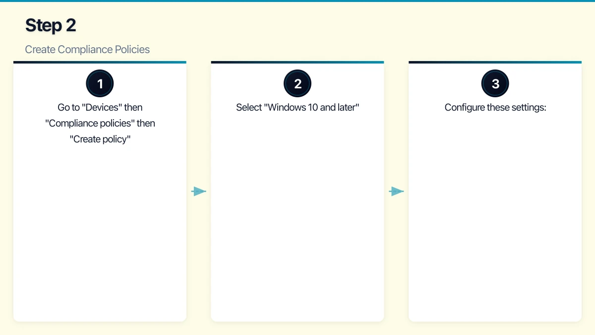 Step 1: Initial Configuration Infographic