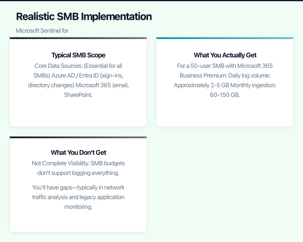 Realistic SMB Implementation Infographic