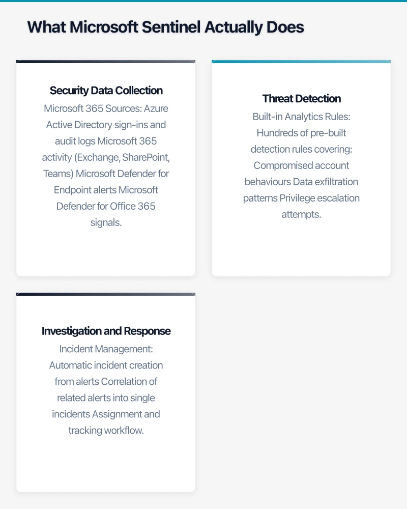 Implementation Guide Infographic