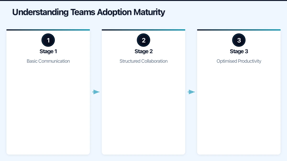 Meeting Optimisation Infographic