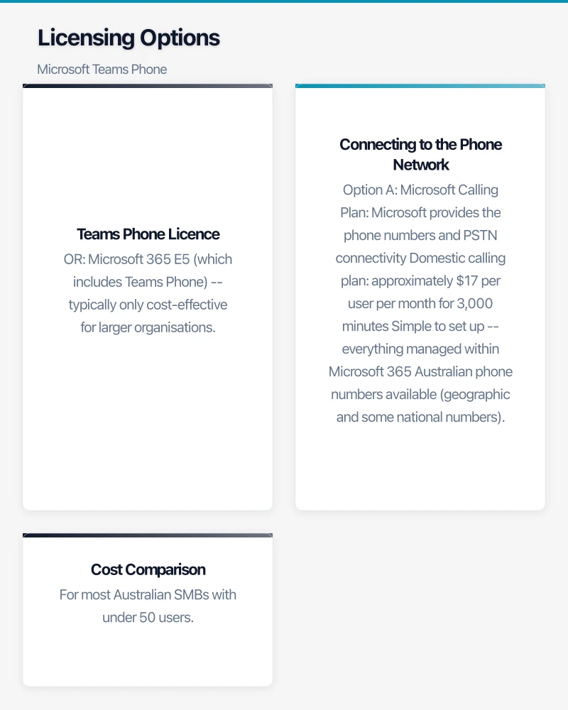 Hardware Options Infographic