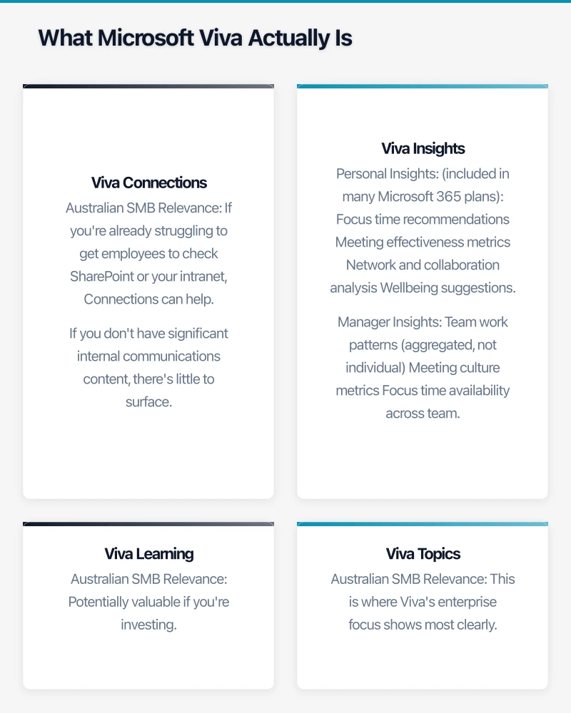 Realistic SMB Use Cases Infographic