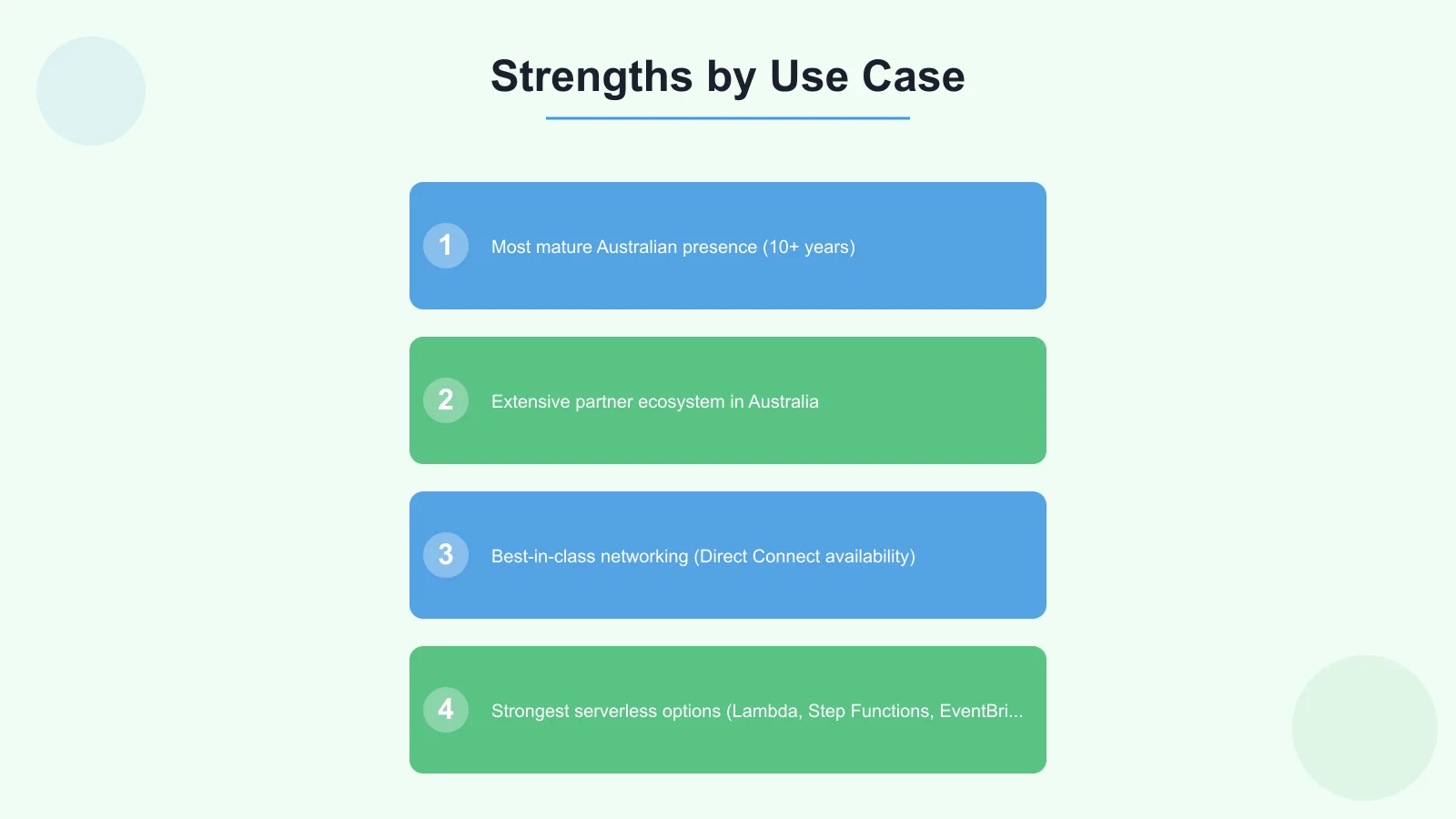 Strengths by Use Case Infographic