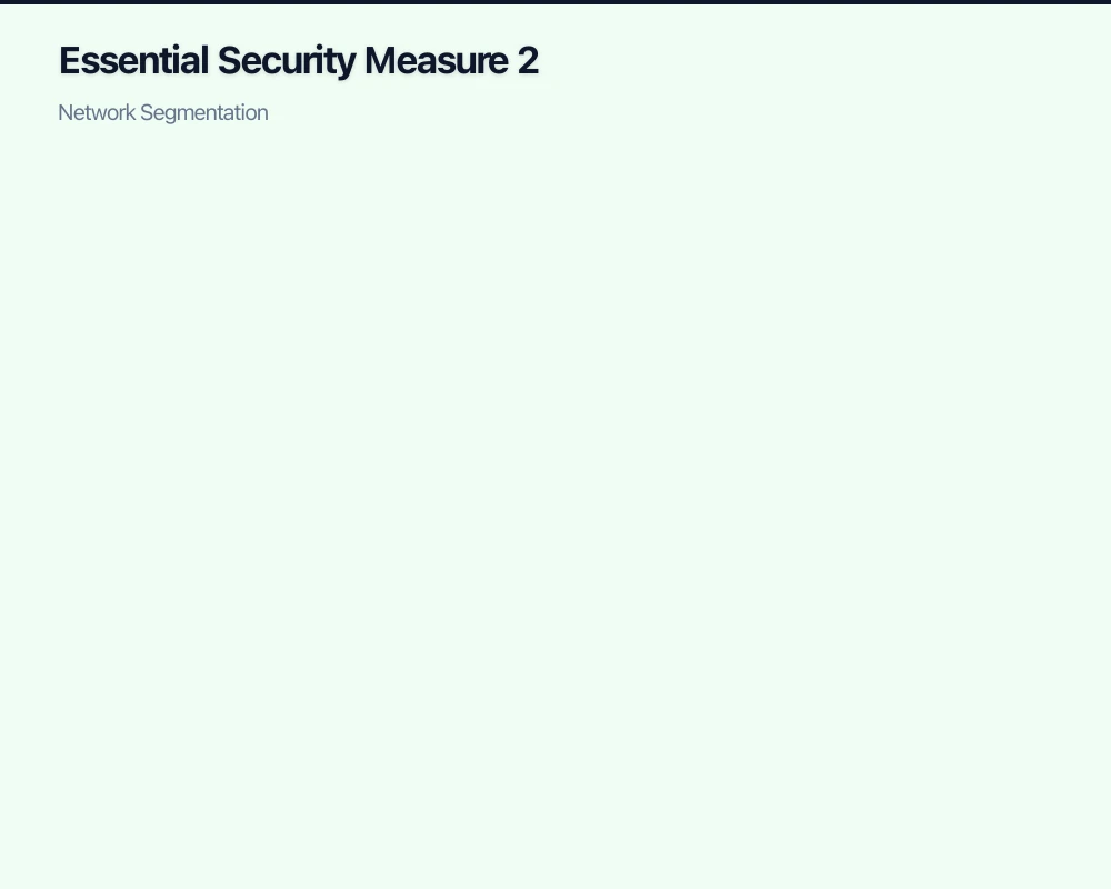 Essential Security Measure 1: Business-Grade Firewall Infographic