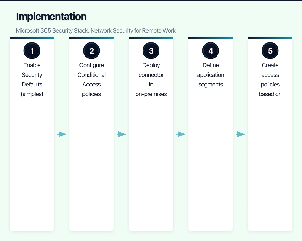Security Architecture Options Infographic