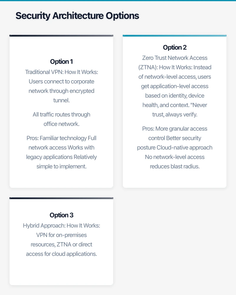 Implementation: Microsoft 365 Security Stack Infographic