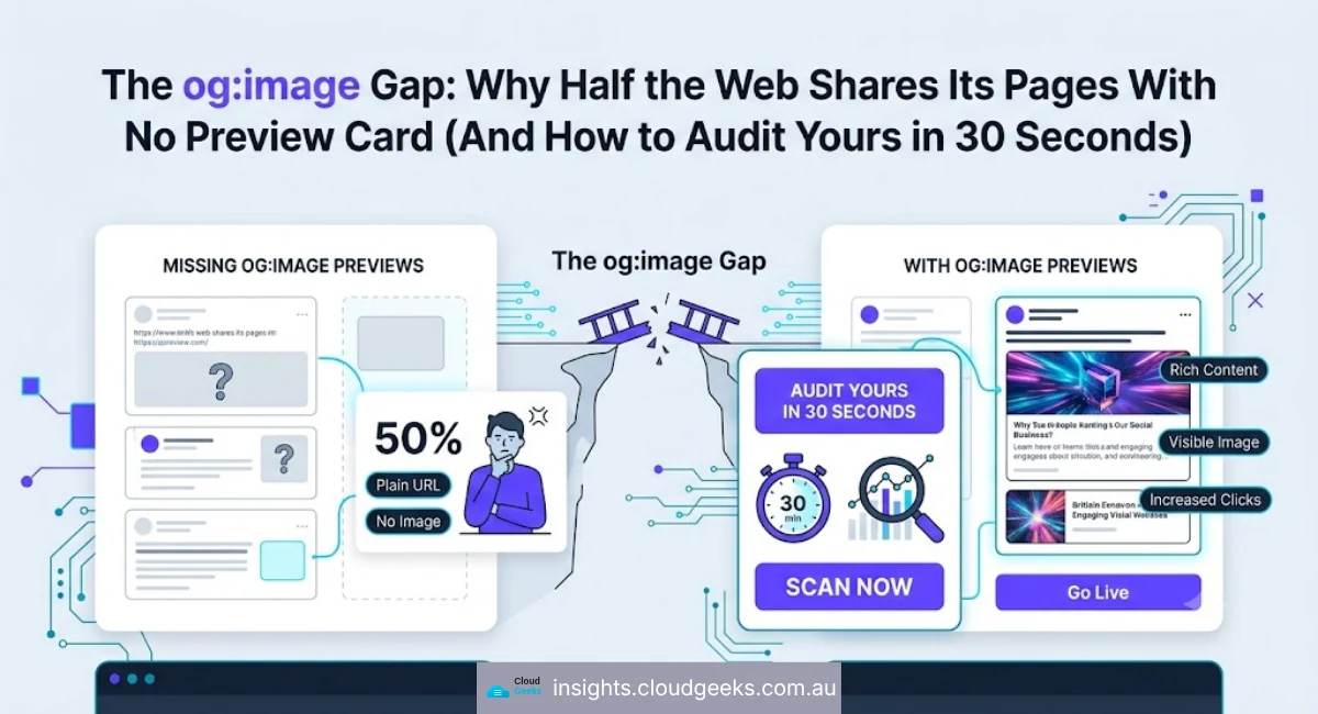 The og:image Gap: Why Half the Web Shares Its Pages With No Preview Card (And How to Audit Yours in 30 Seconds)