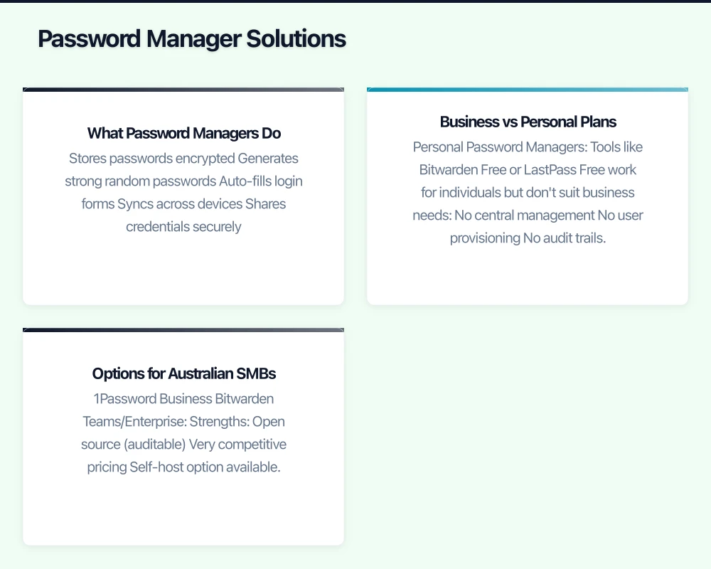 Password Manager Solutions Infographic