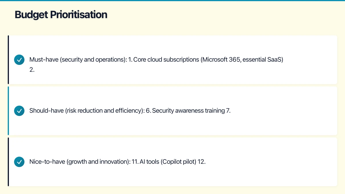 Budget Categories Infographic
