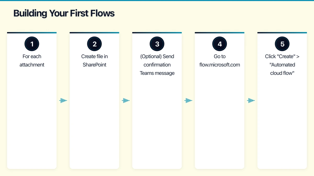 What is Power Automate? Infographic