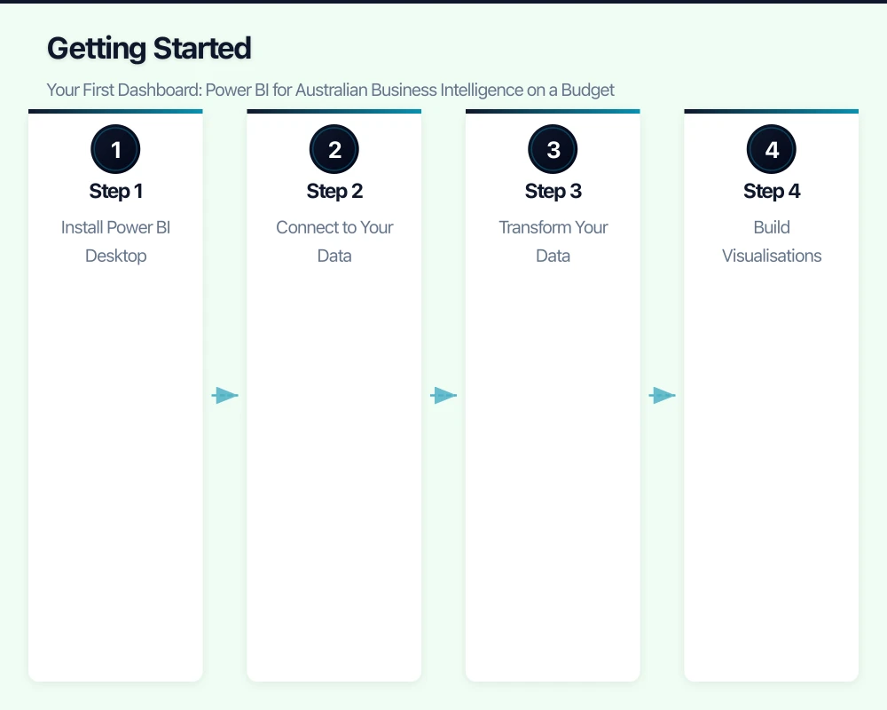 What Power BI Is (and Is Not) Infographic