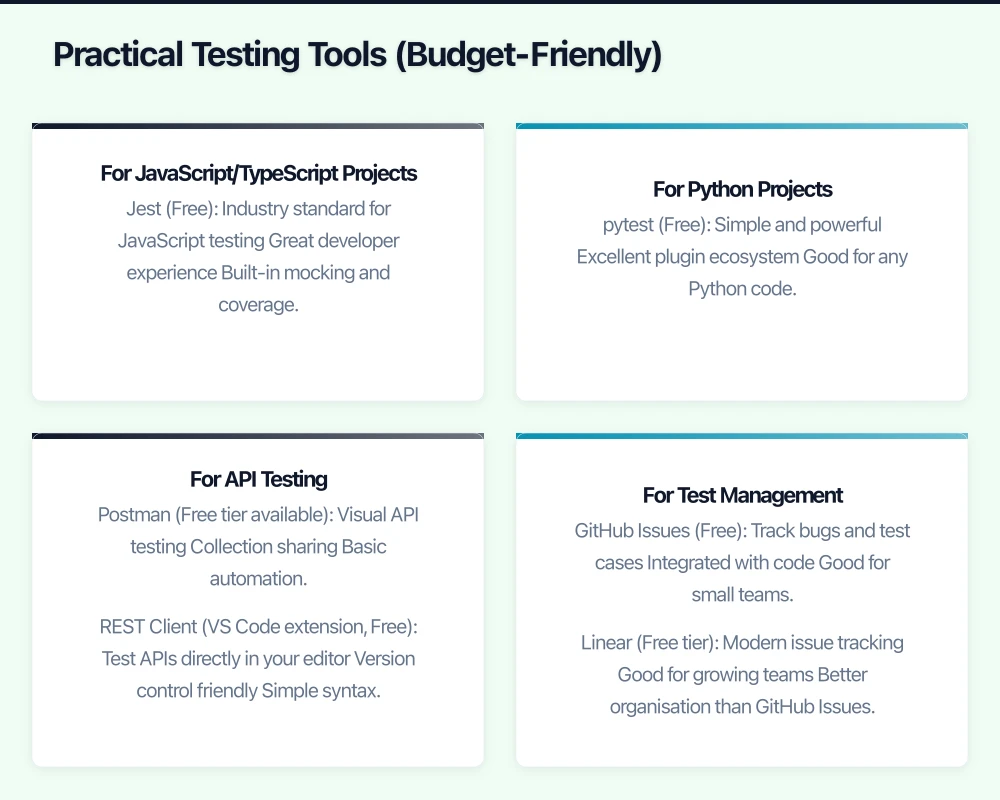 Practical Testing Tools (Budget-Friendly) Infographic