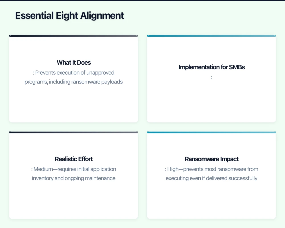 The Current Threat Landscape Infographic