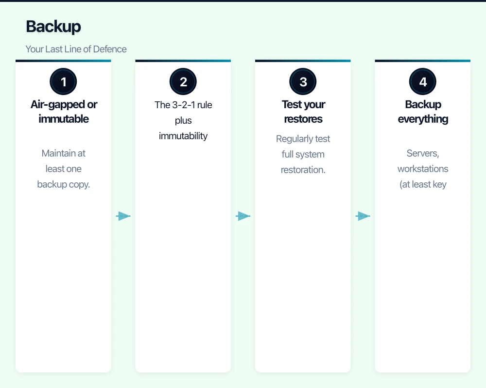 Understanding the Threat Infographic