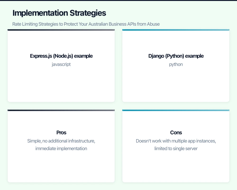 Implementation Strategies Infographic