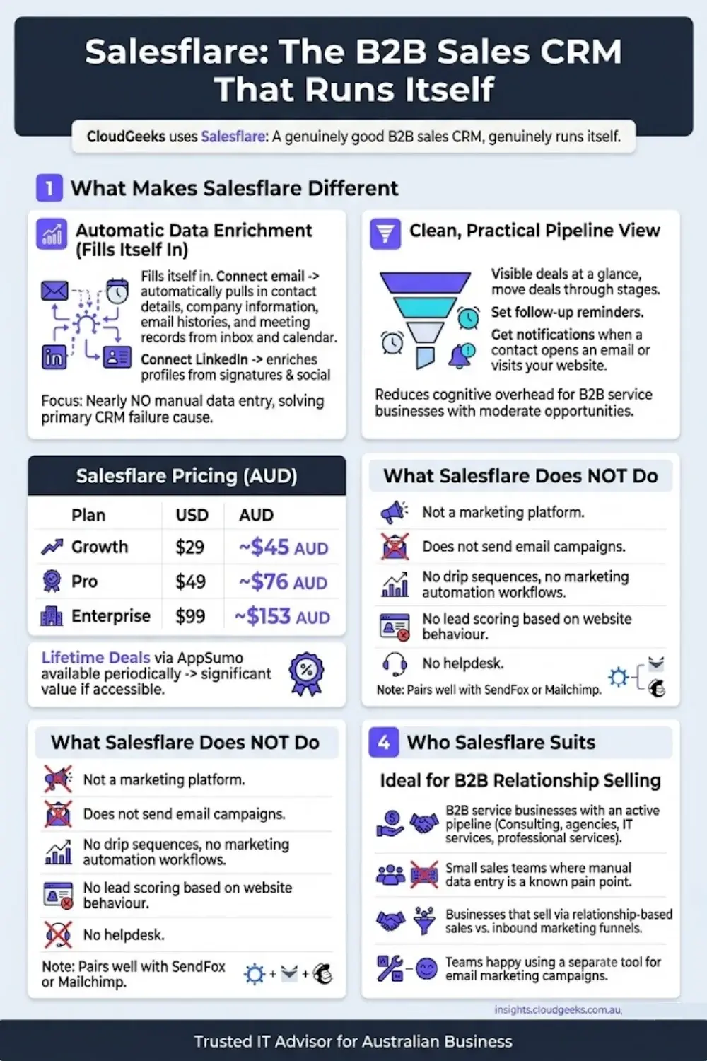 Salesflare: the B2B sales CRM that runs itself — pricing, features, and who it suits in Australia