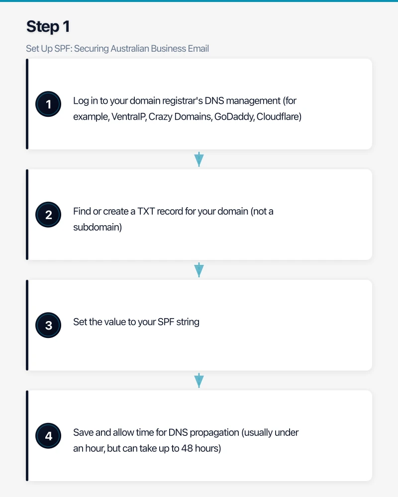 Understanding the Three Protocols Infographic