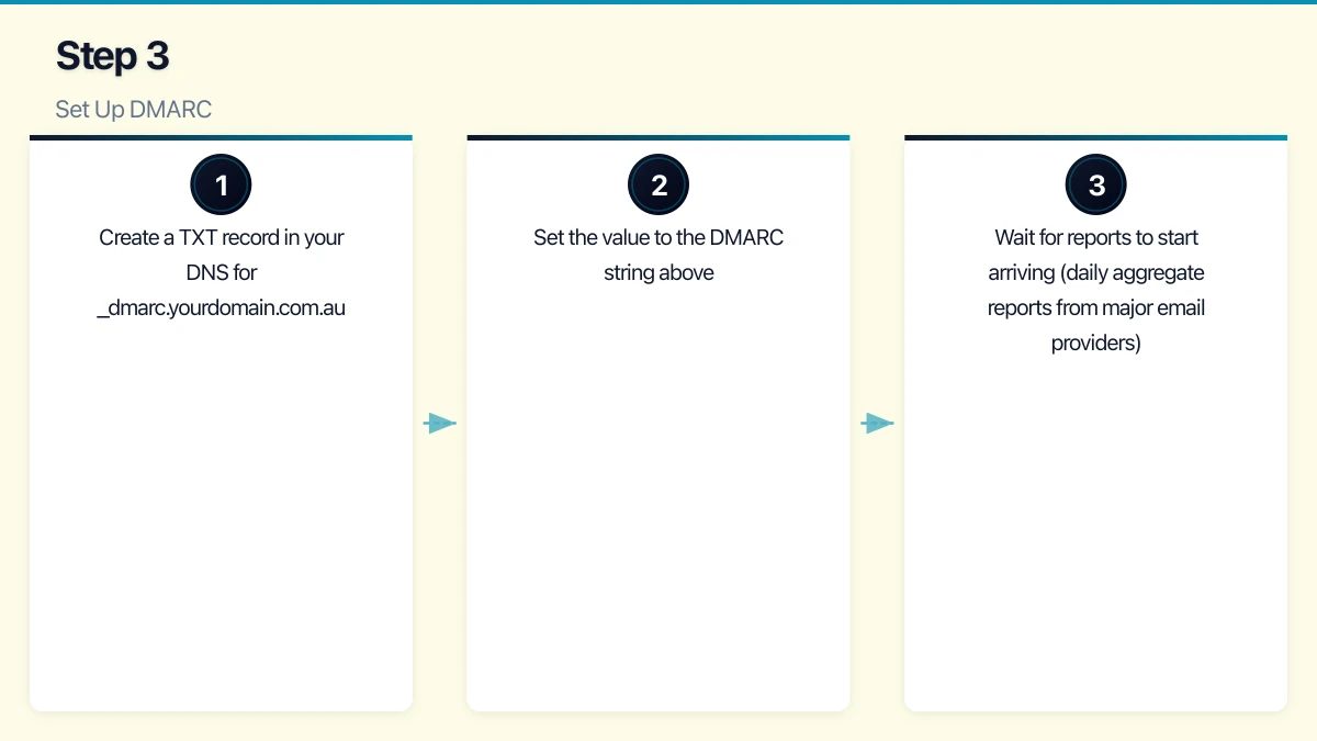 Step 2: Set Up DKIM Infographic
