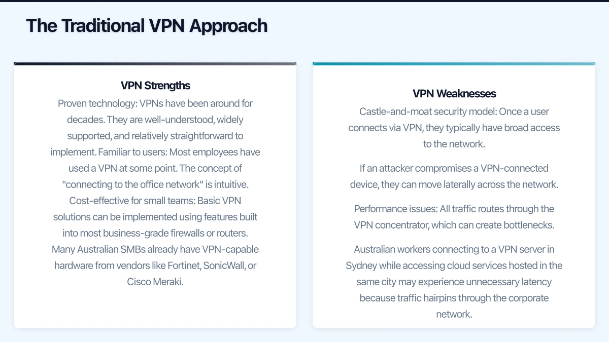 The Zero Trust Approach Infographic