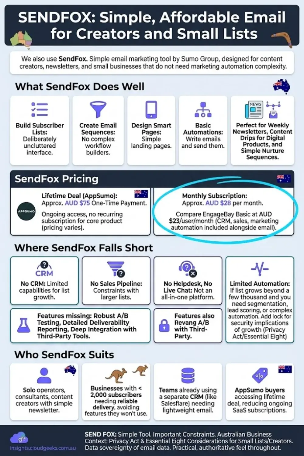 SendFox: simple affordable email marketing for creators and small lists in Australia