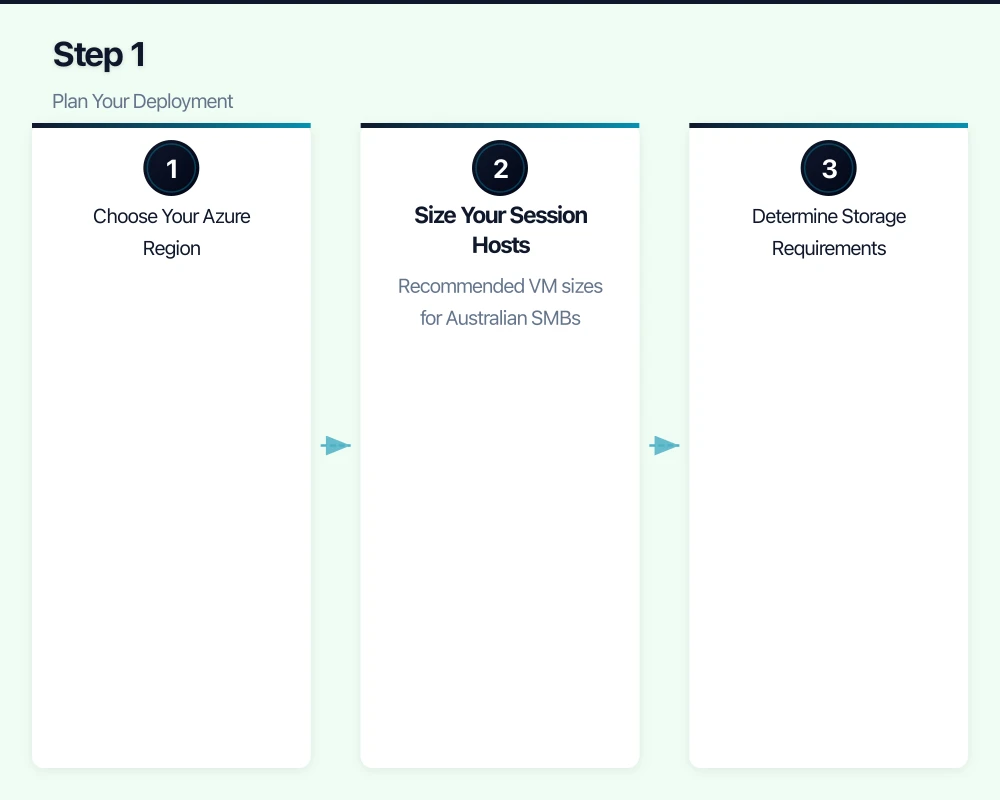 Architecture Overview Infographic