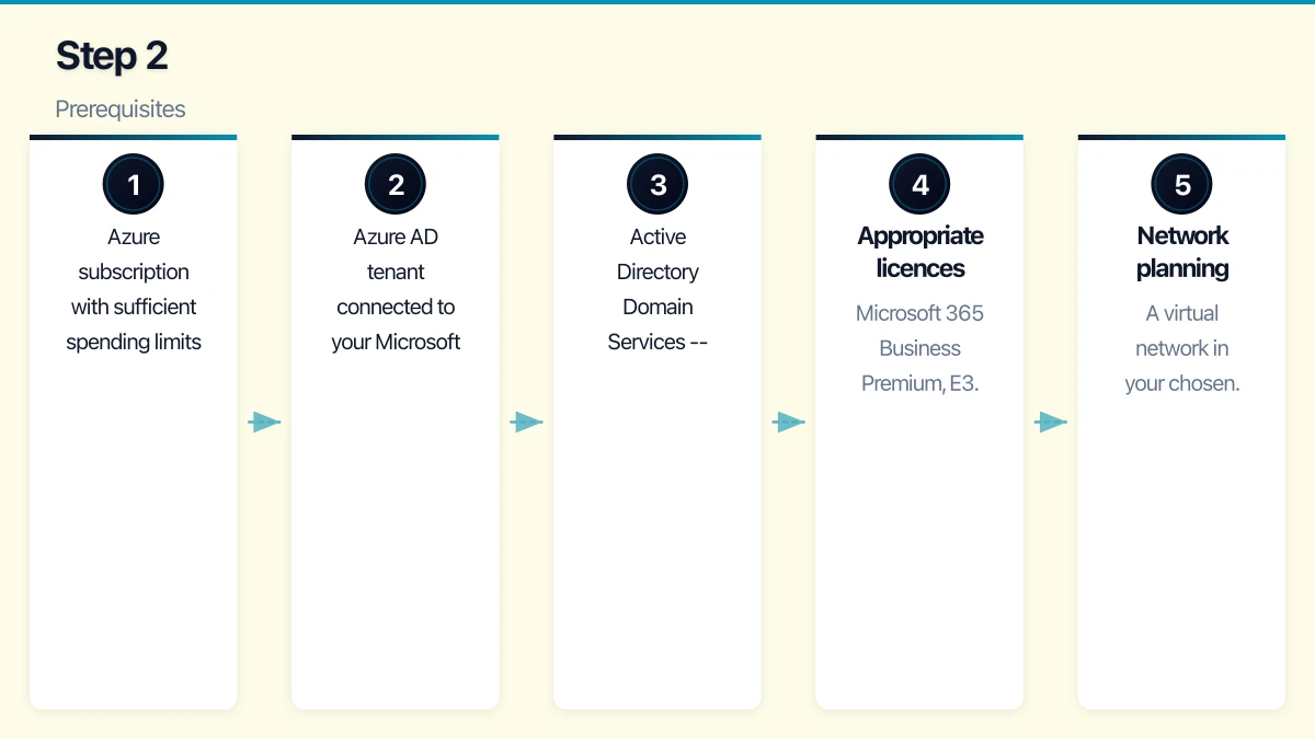 Step 1: Plan Your Deployment Infographic