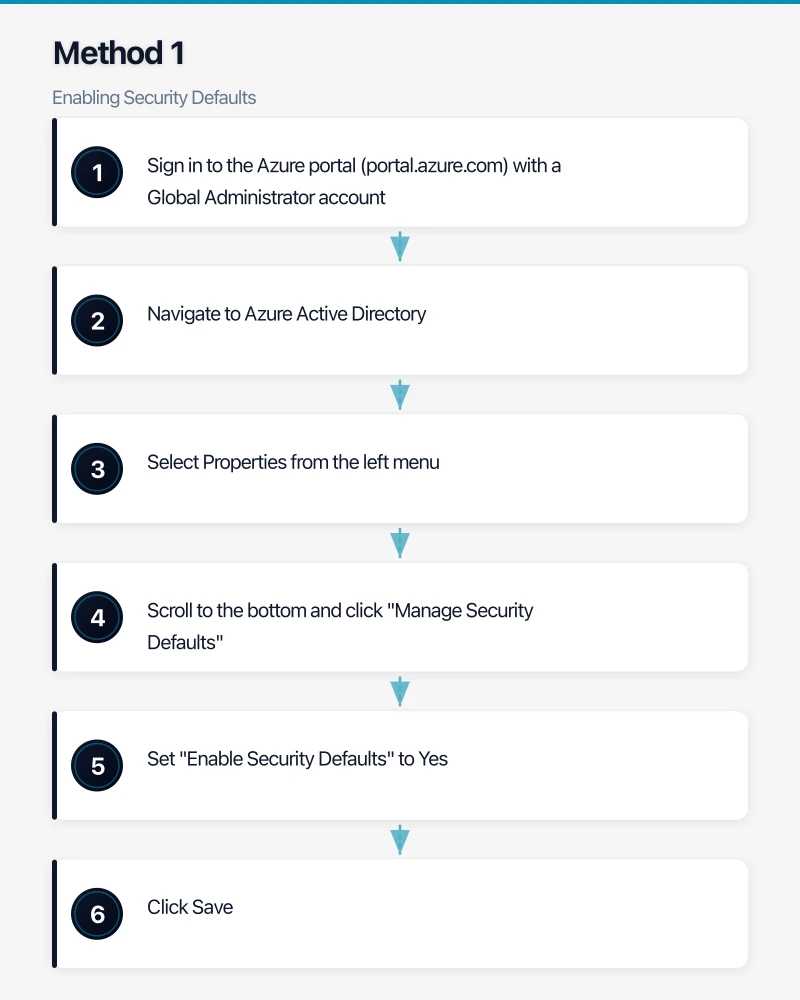 Understanding Your MFA Options Infographic