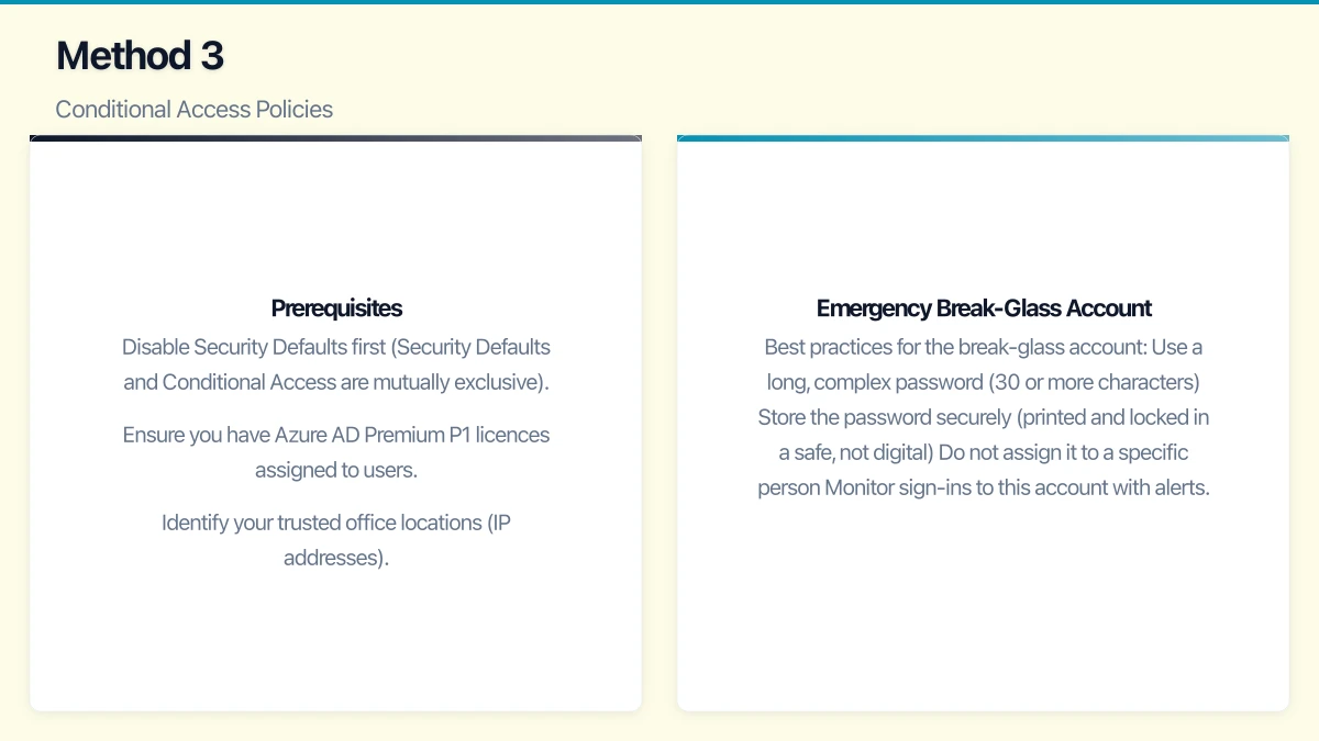 Method 2: Per-User MFA Infographic