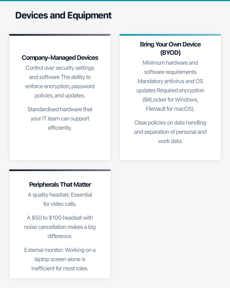 Devices and Equipment Infographic