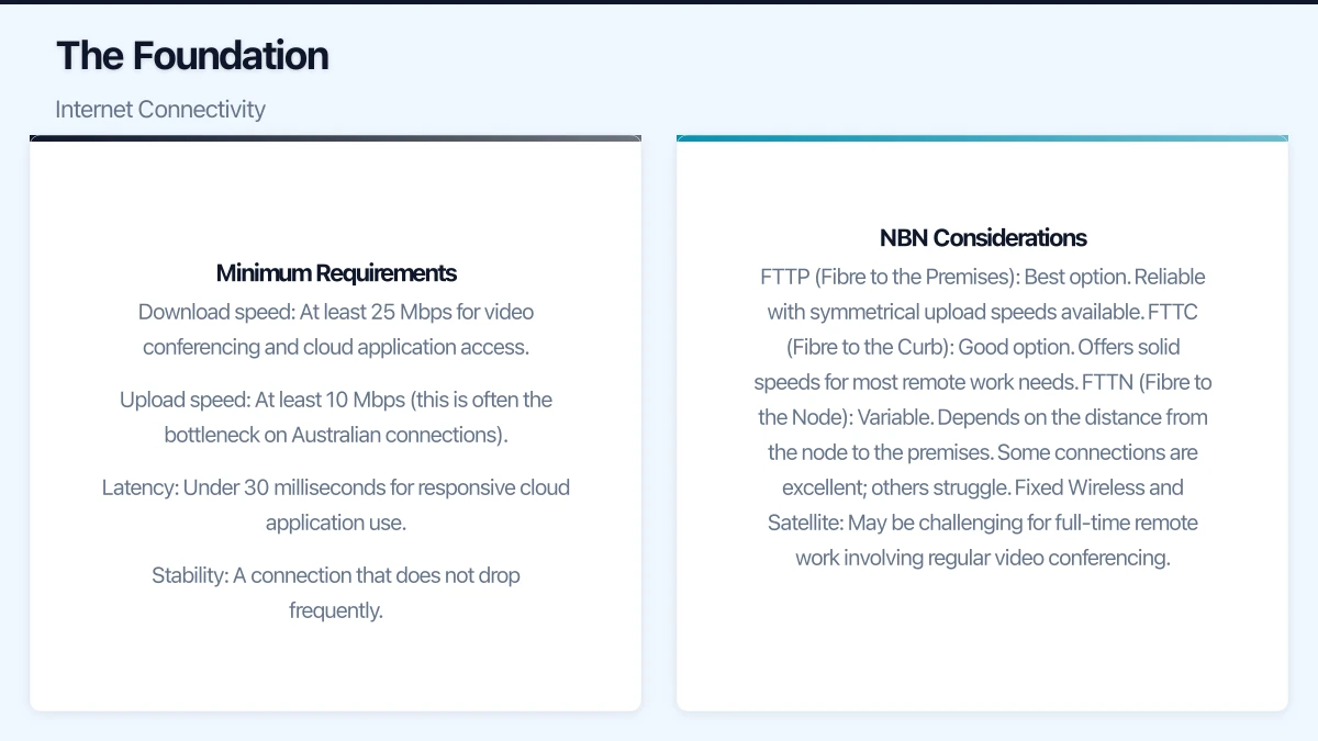 Security for Remote Work Infographic