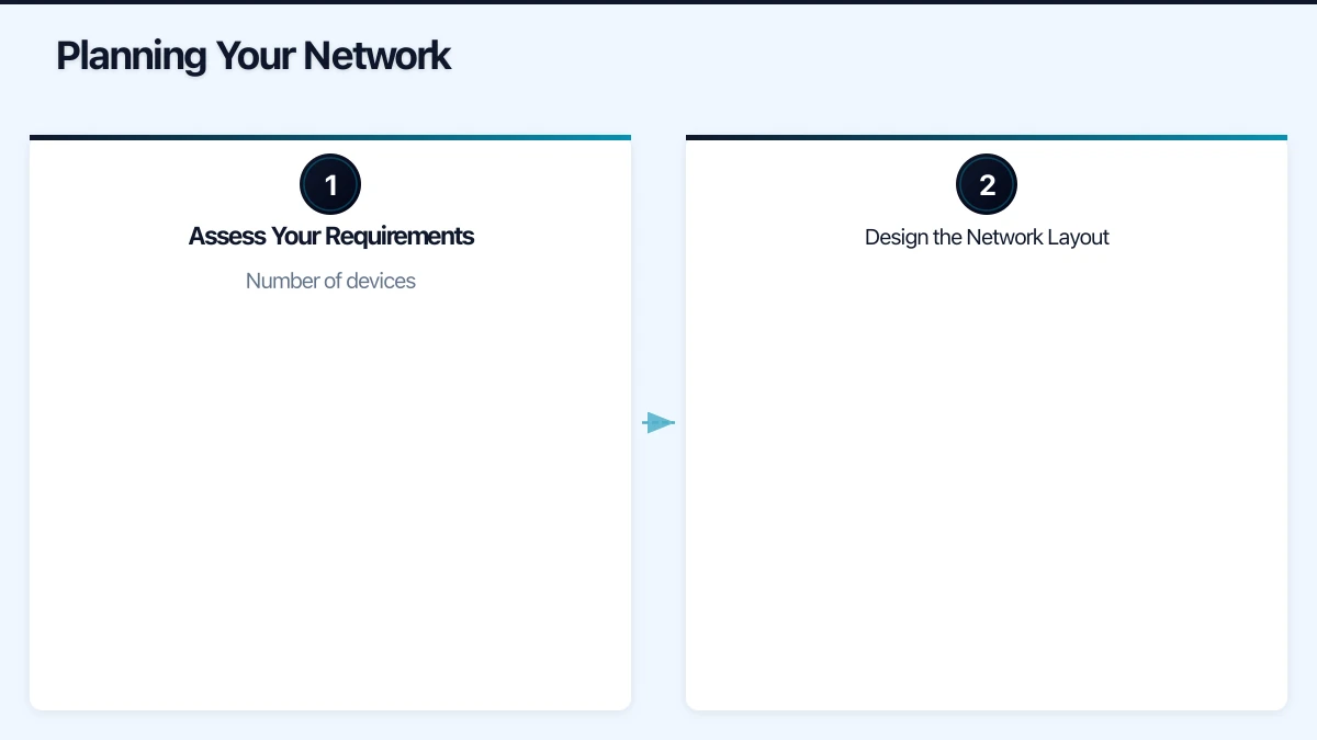 Equipment You Will Need Infographic