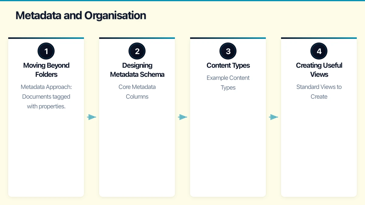Why Document Management Matters Infographic