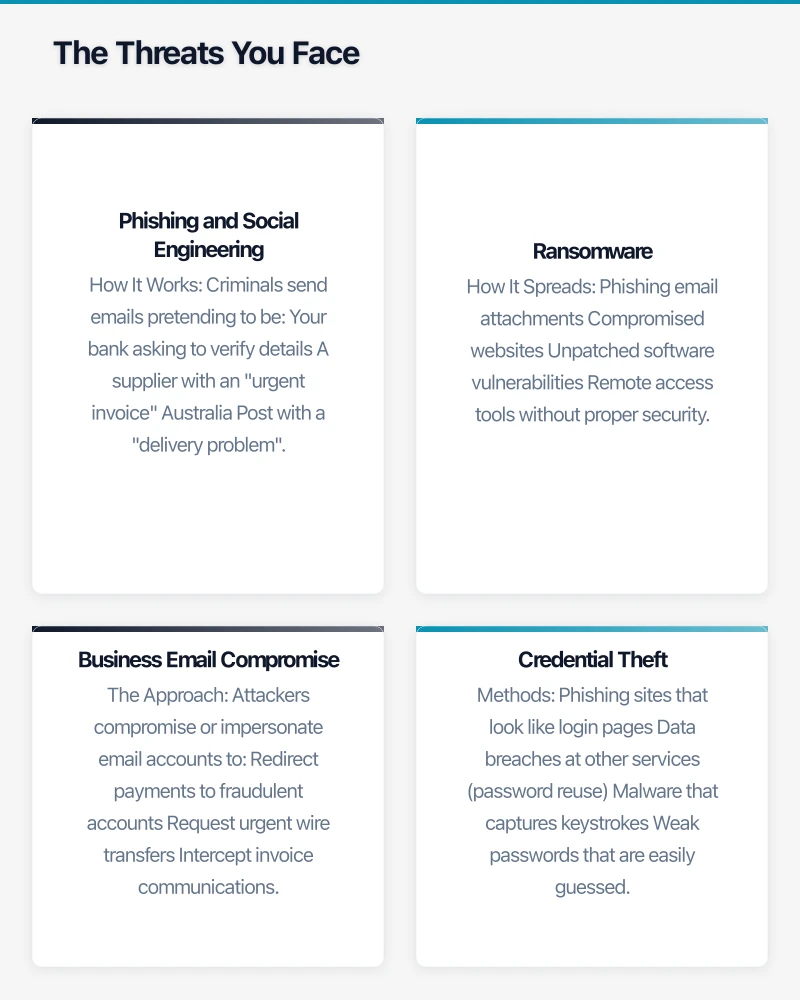 The Threats You Face Infographic