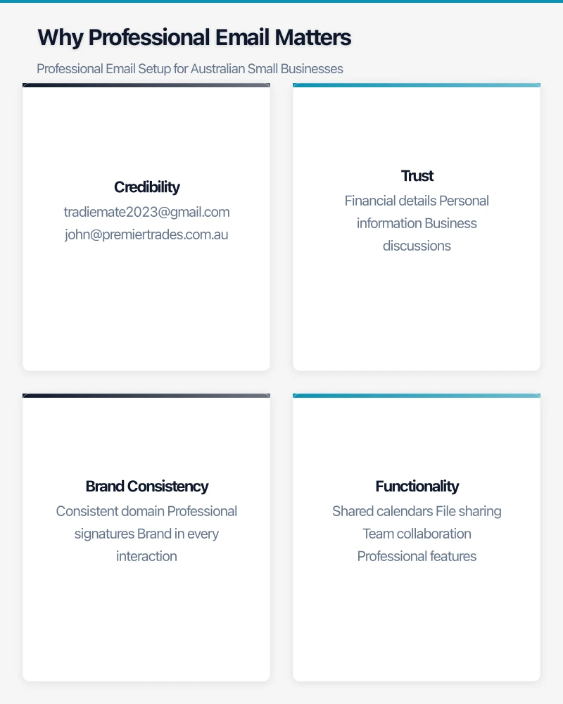 Why Professional Email Matters Infographic