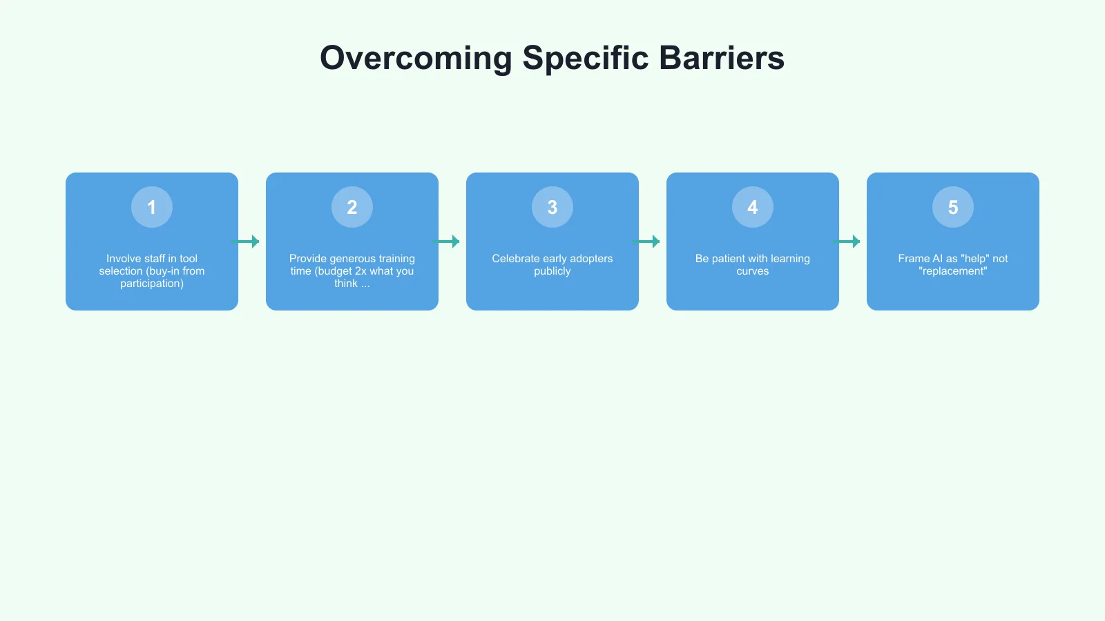 Overcoming Specific Barriers Infographic