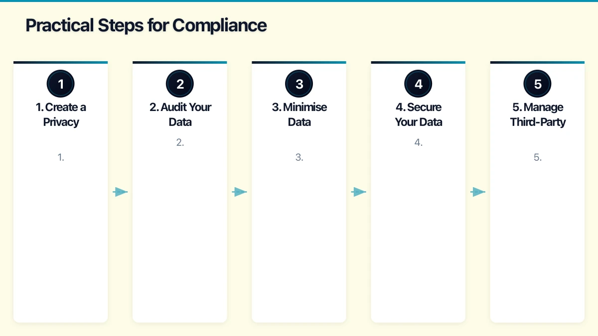 The Privacy Act 1988: The Foundation Infographic