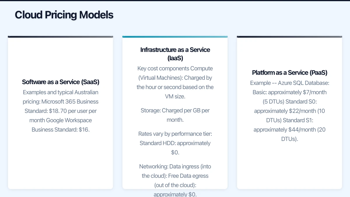 Cloud Pricing Models Infographic