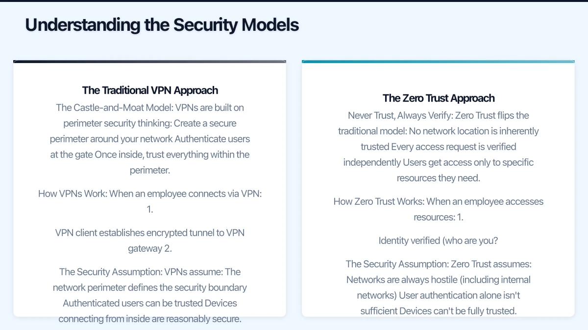 Understanding the Security Models Infographic