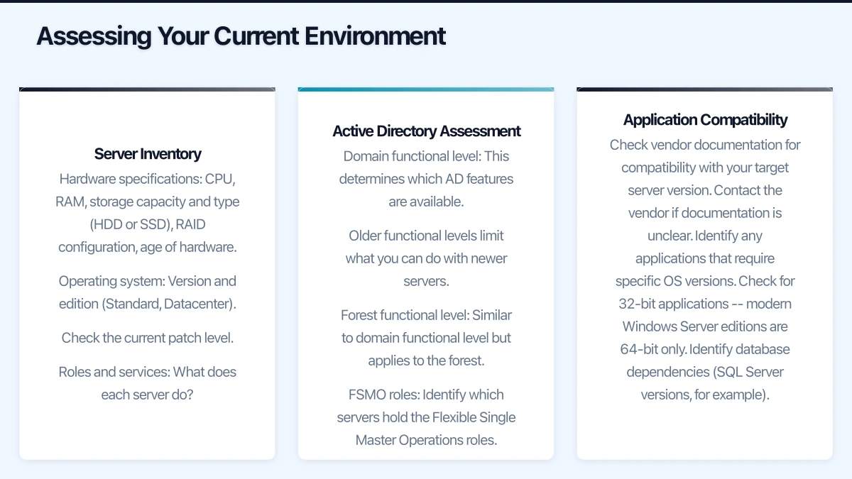 Assessing Your Current Environment Infographic