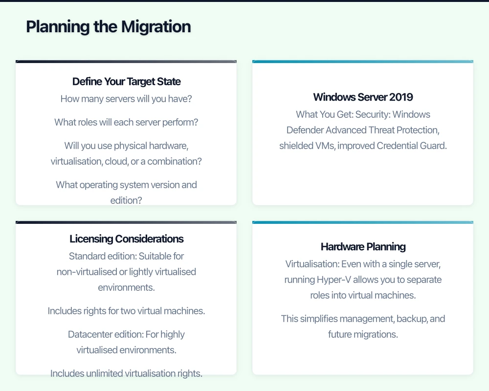 Executing the Migration Infographic